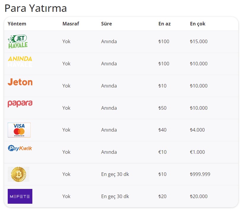 Betroad Para Yatırma